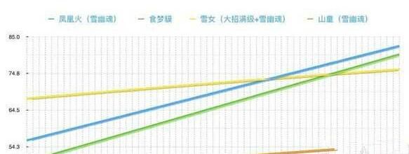 阴阳师凤凰火在哪个副本里有,阴阳师凤凰火值得培养吗