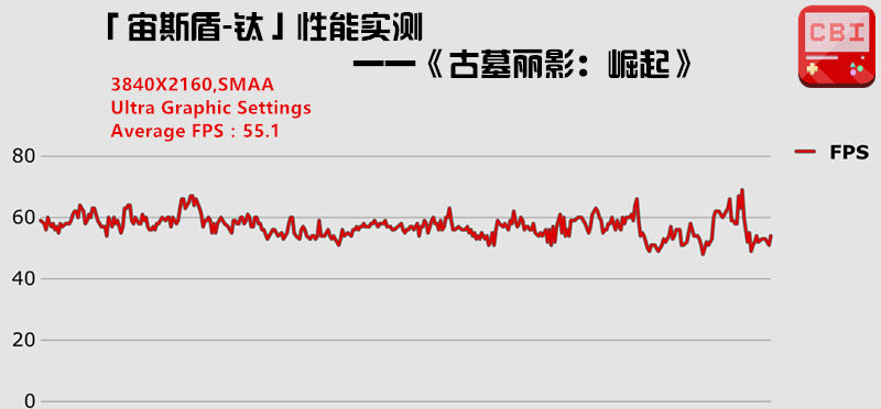 微星新一代宙斯盾钛5,微星宙斯盾钛3