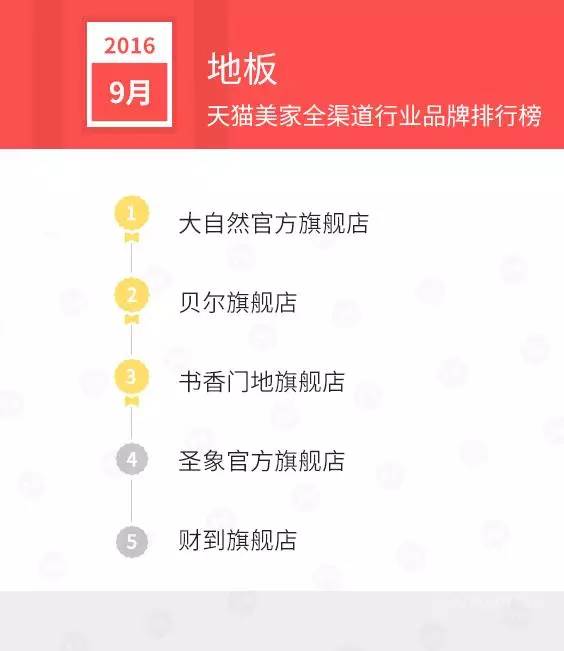 天猫销售排行榜前十名,天猫美妆产品销量排行榜