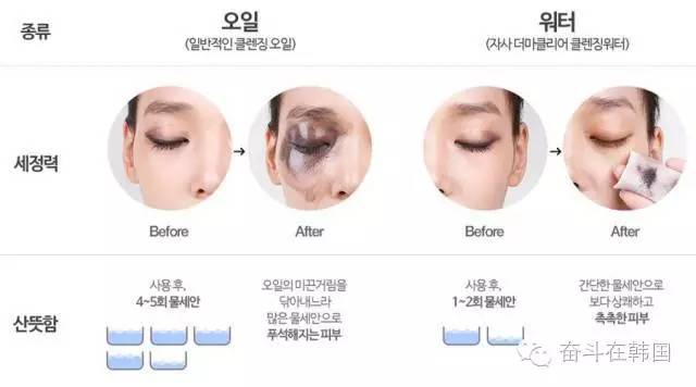 韩国代购最值得回购的东西,现如今真实的韩国代购