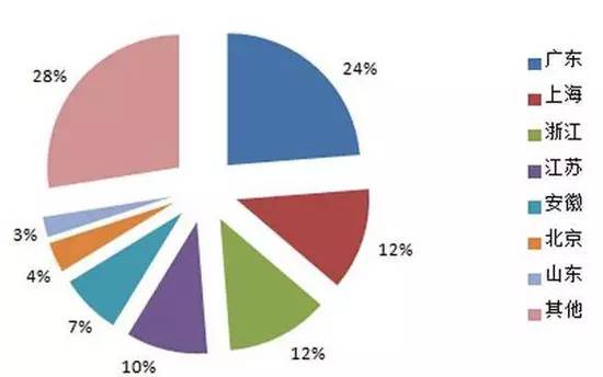 国内上市的bms公司排名,国内十大bms厂商