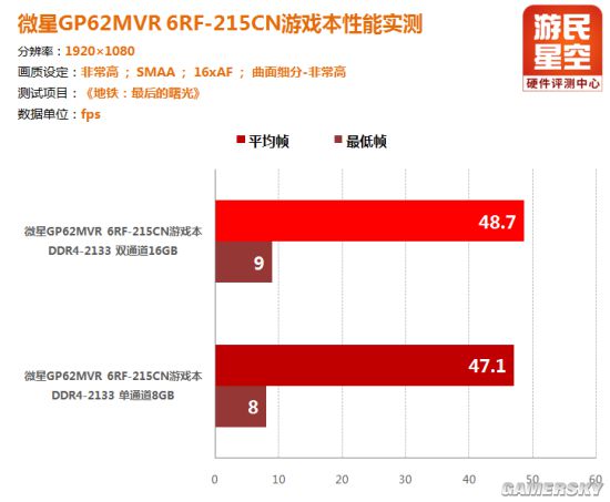 花9299元入手值得吗？微星GP62MVR游戏本评测