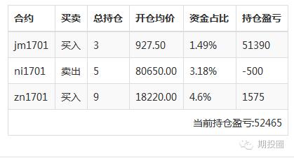 不想被市场淘汰,不想被趋势淘汰