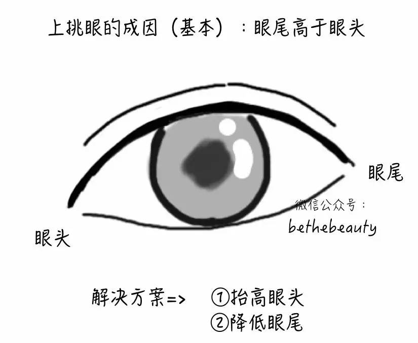 为什么画完眼妆看起来很凶,看起来眼睛有神但是不凶的眼妆