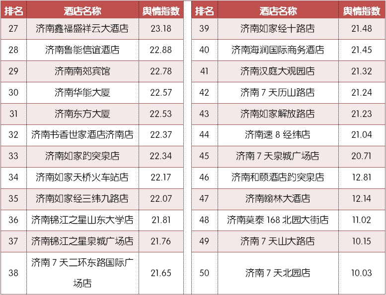 济南top10的酒店,济南top10主题餐厅