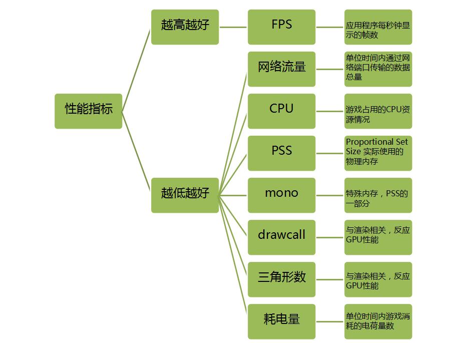 手机游戏内存占用率高怎么解决,使命召唤手游占用内存