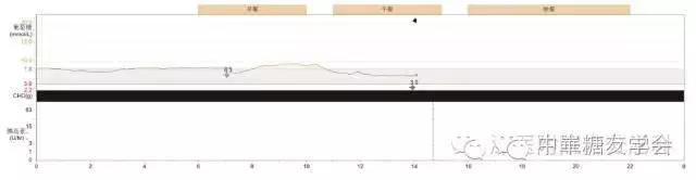 最好最精确的血糖监测仪,监控血糖软件