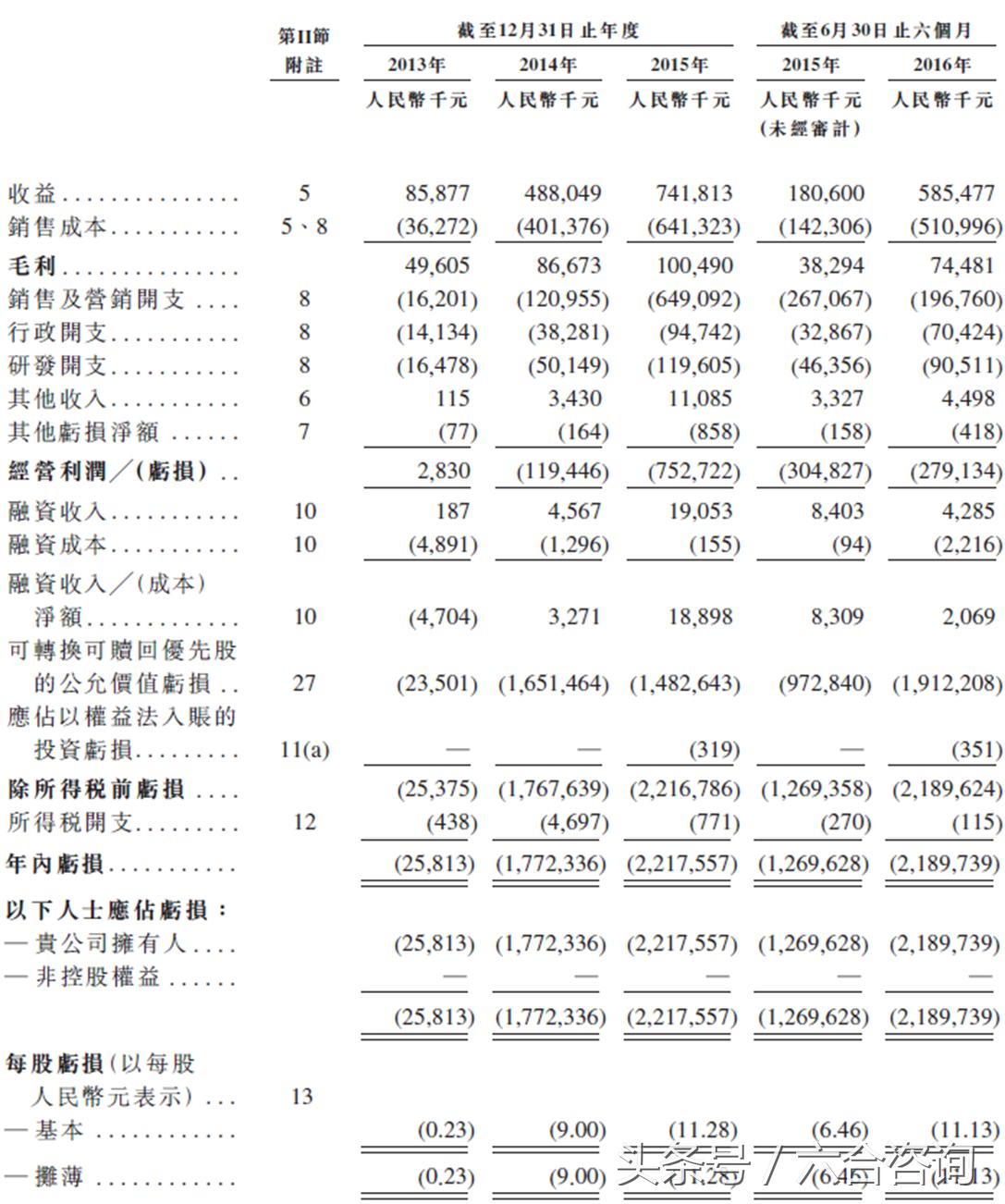 缇庡浘2019骞村害鑷媿瓒嬪娍鏁版嵁鎶ュ憡,缇庡浘娣卞害鎶ュ憡
