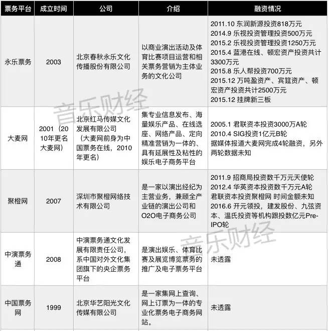 人人都能卖票，风口正被削弱，票务这门生意会走向何方？