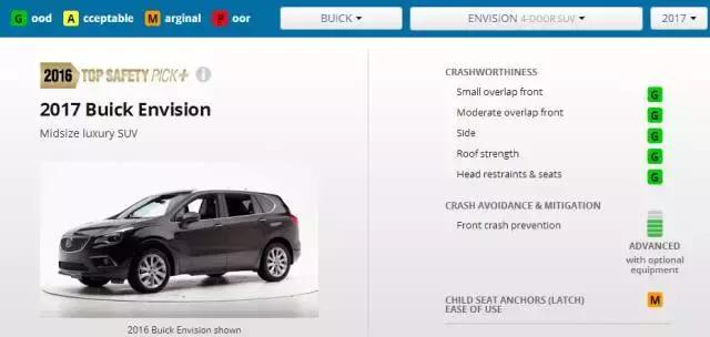 昂科威二月销量,2018款昂科威为什么跌下神坛