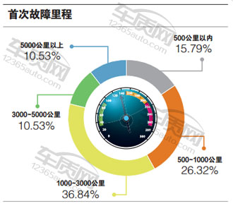浓缩的精华试驾长安铃木维特拉,长安铃木维特拉车展