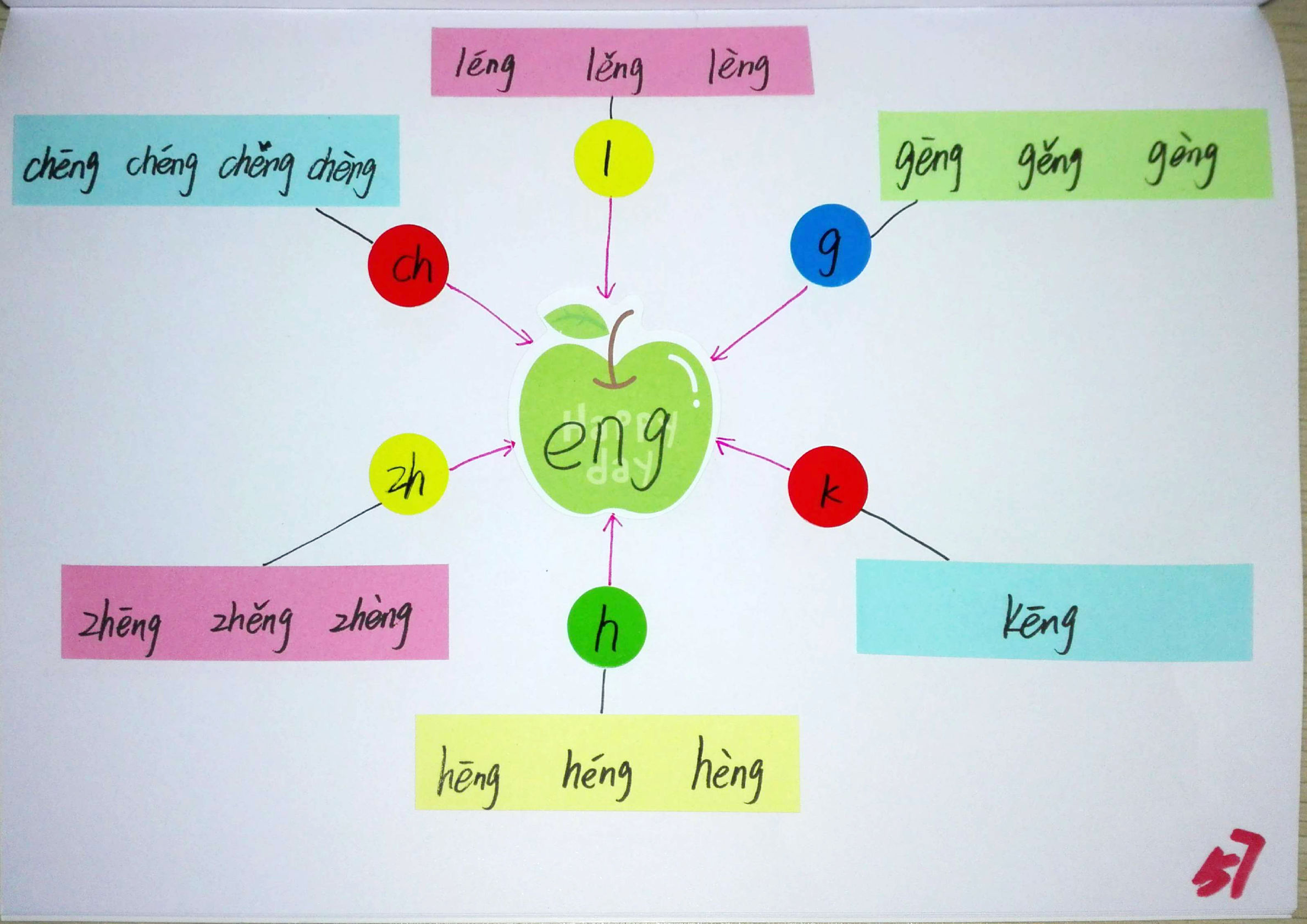拼音思维导图简单又漂亮,小学生拼音思维导图
