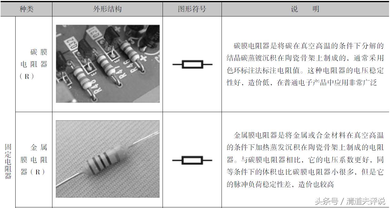 轻松学电子电路,简单轻松学电子电路识图
