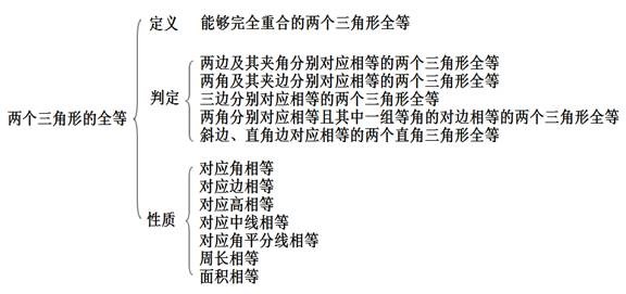 初中数学图形认识初步框架,初中数学反比例函数的图像和性质