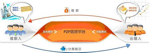 如何辨别p2p是否跑路,告诉你辨别可能会跑路的p2p平台