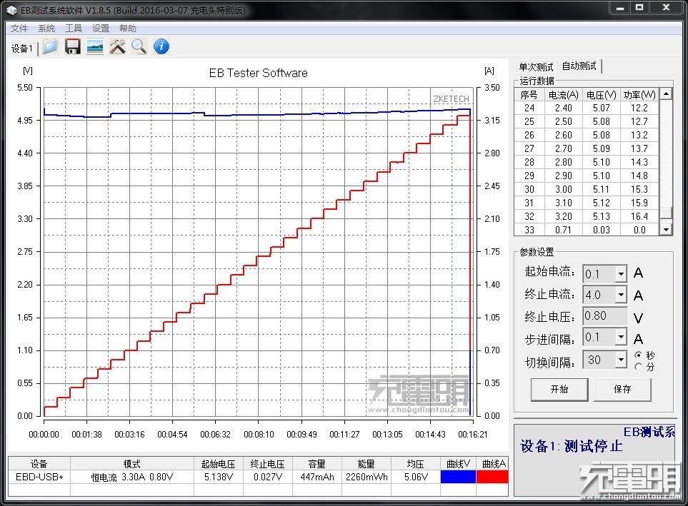 插线板评测对比,青米智能插线板测评