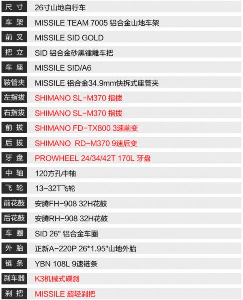 老司机扫盲——入门级千元（￥900—1500）山地车推荐