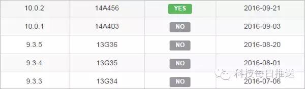 没有itunes怎么更新系统,电脑上itunes更新弹不出来下一步