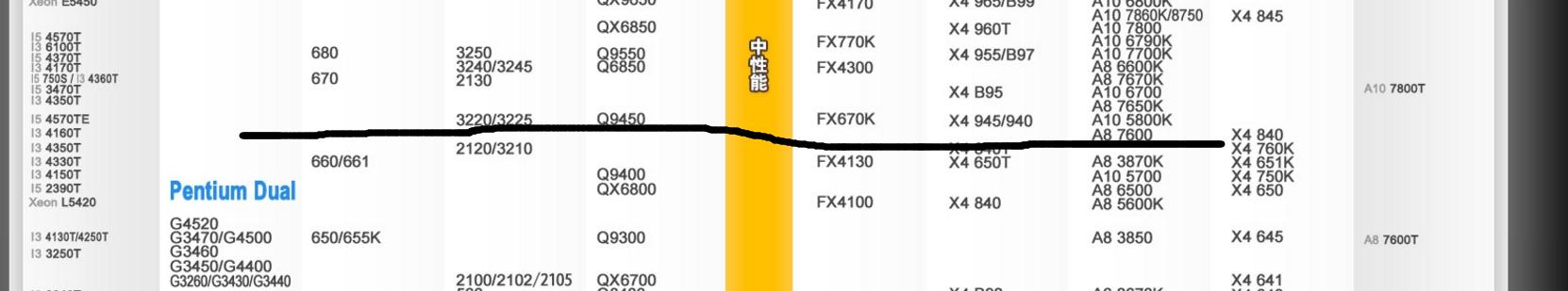 组装电脑如何配电源,电脑组装水有多深