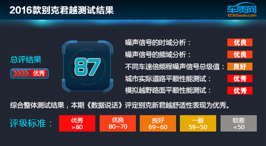 别克君越2016款1.5t怎么样,2016款别克君越测评