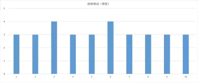汽车镀晶有哪些内幕,正规的汽车镀晶的过程和后续