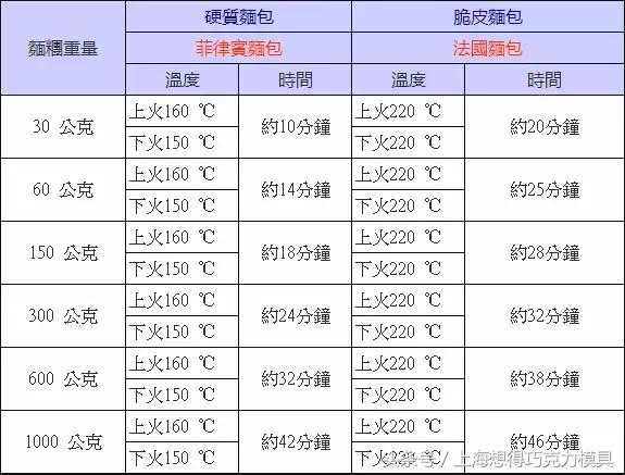 面包最好吃的十种做法,面包的隐藏吃法