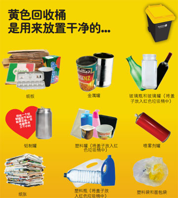 新西兰垃圾分类生活图片,新西兰垃圾不分类