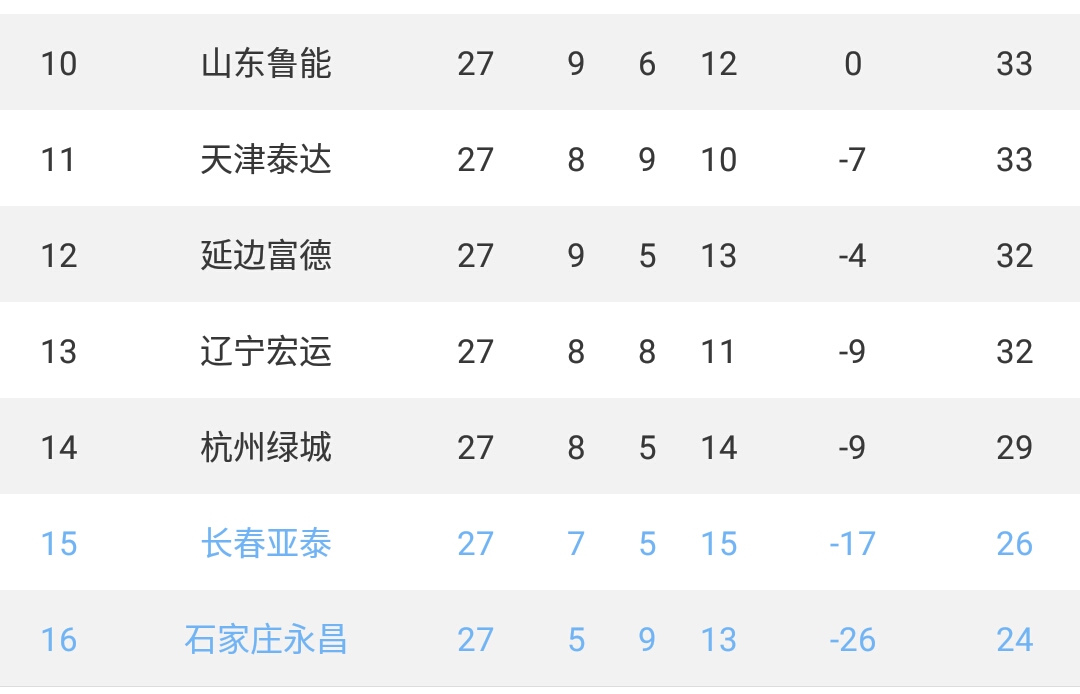 中甲赛程2019赛程表贵州恒丰智诚,天津权健冲超成功视频