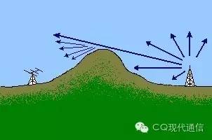 你知道电磁波有多神奇吗,短波通信的重要性