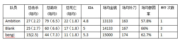 lols6全场faker,lols6总决赛edgvsskt