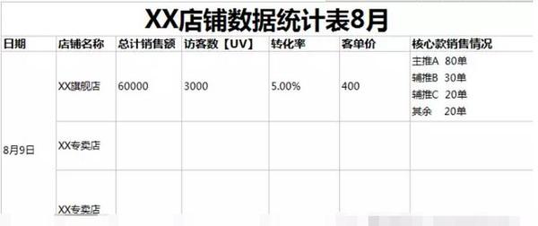 做一个淘宝店主,做一名店长的条件