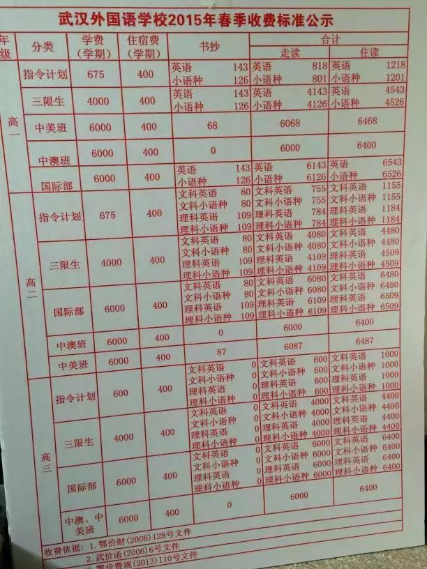 号称最难进的大学,武汉升学的贵族学校