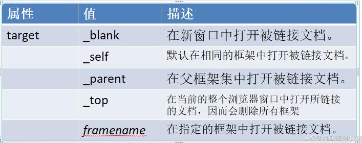 html学习看什么,学习html路线