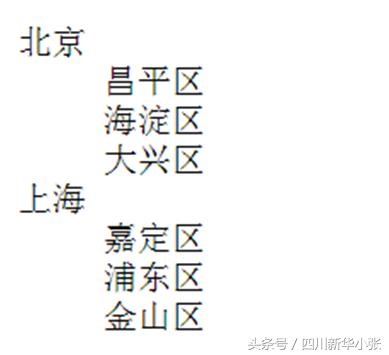 html学习看什么,学习html路线