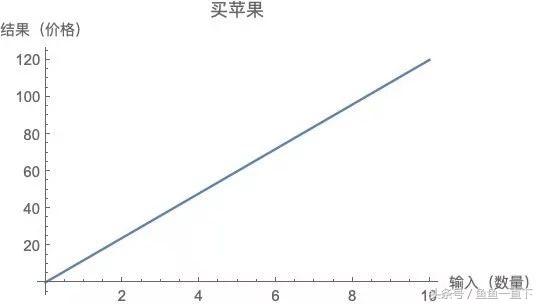 个人保险经纪人怎么注册,保险经纪人没资源很难做
