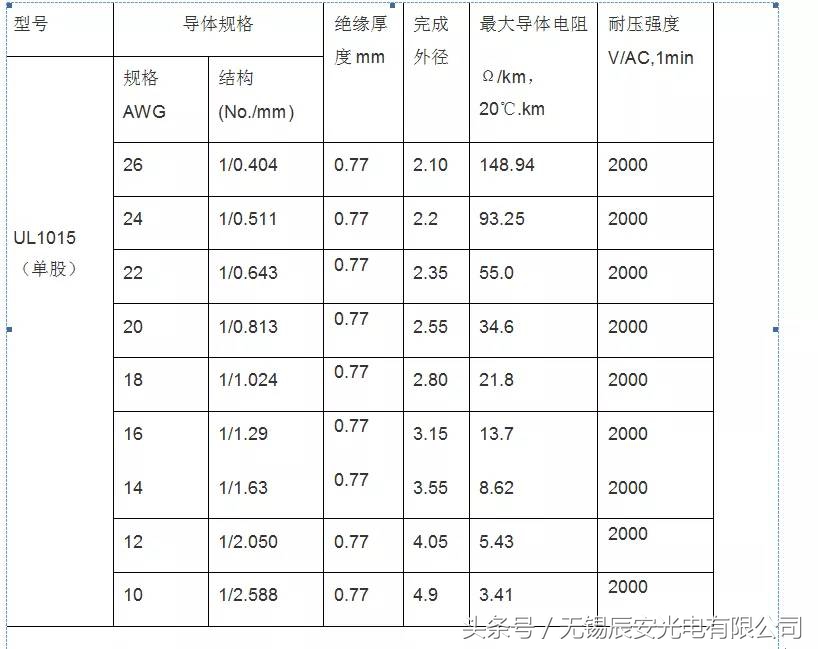 ul1007电子线是什么,ul1015的电子线是按什么标准来的