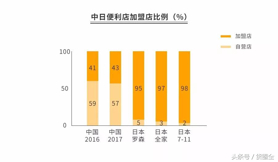 开可多便利店赚不赚钱,东莞开便利店到底赚不赚钱