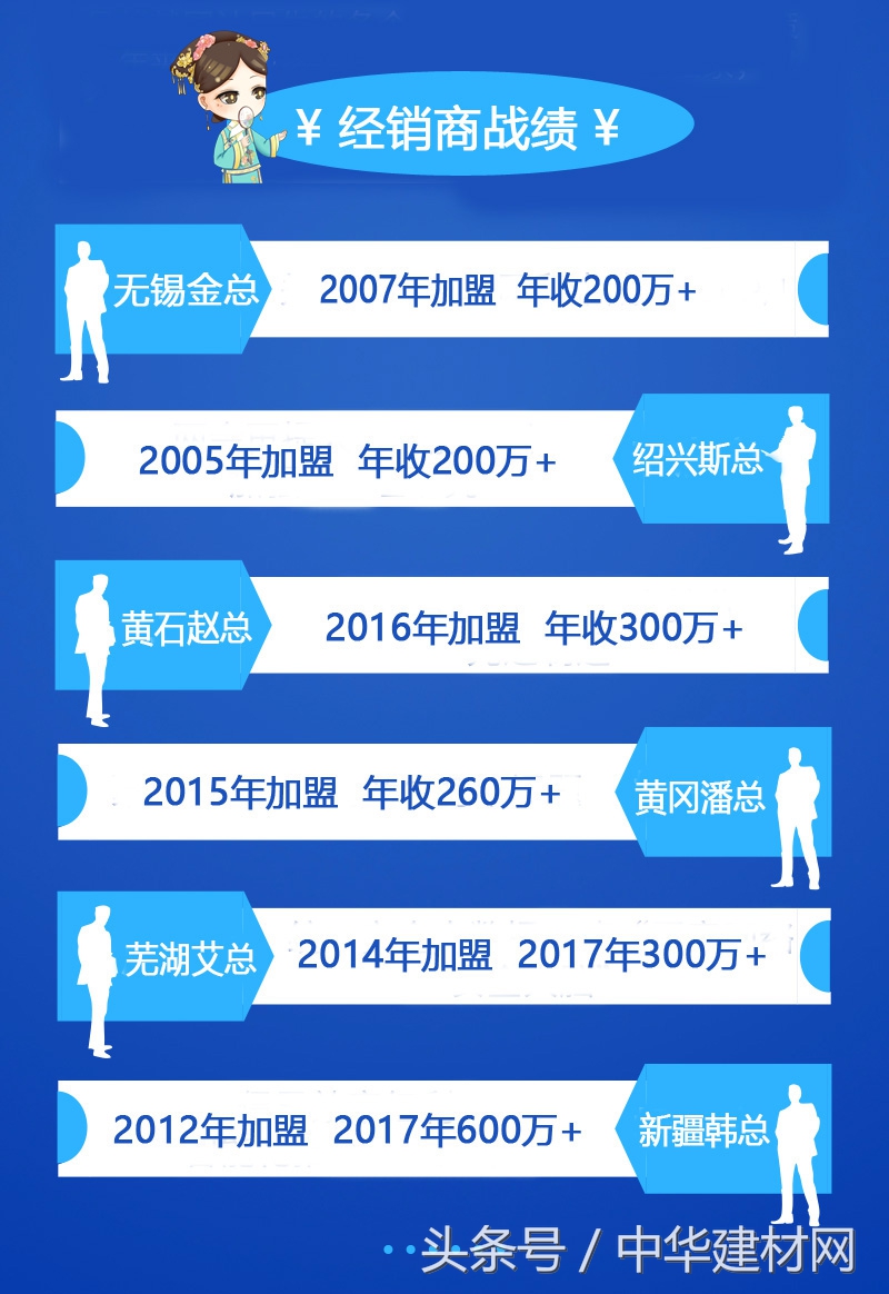 加盟品牌开店多少钱,加盟品牌开店的预算