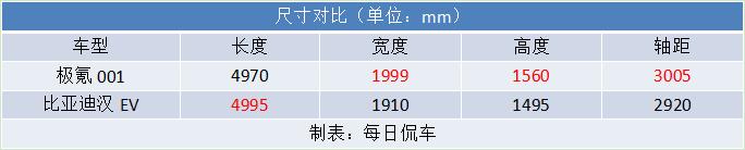 猎装版极氪001,猎装极氪001好看吗