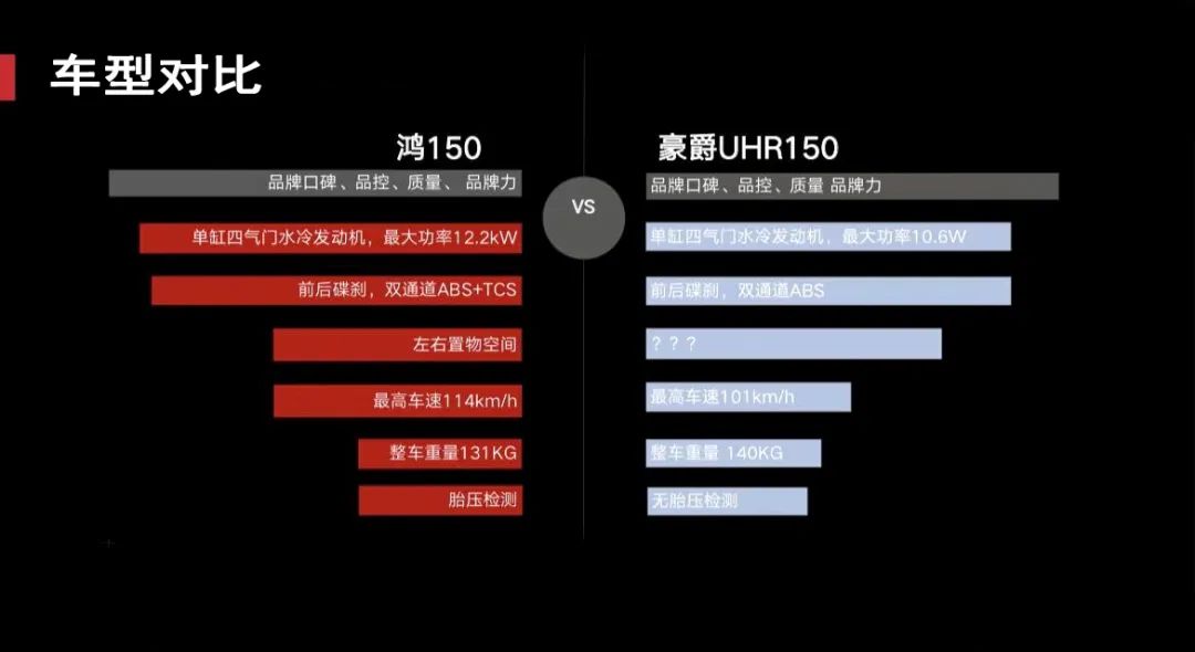 QJMOTOR鸿150车型全解析，正面硬刚PCX和UHR，还有多大优势？