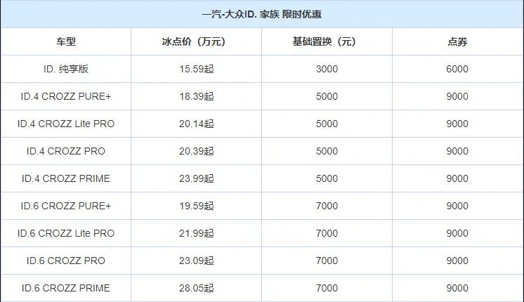 一汽大众全系车型钜惠来袭,一汽大众id家族春季购车季