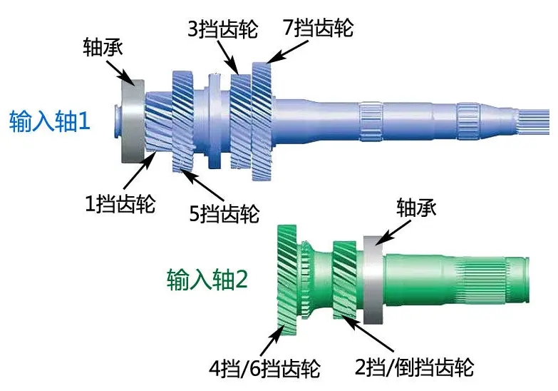 迈腾湿式双离合变速箱质量可靠吗,大众双离合变速箱吐槽最多的车型