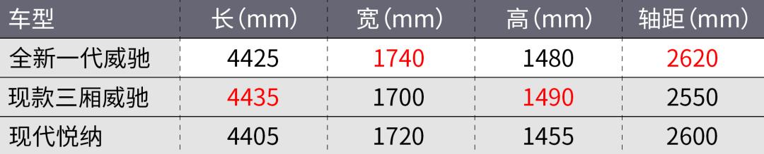 国产威驰换代最新消息,威驰是哪国产