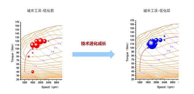 五菱车怎么省油,混动车怎么省油不省钱