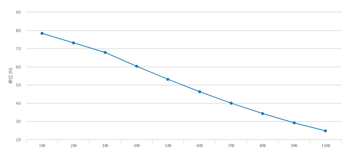 2022款奔驰*级A**用车成本分析，开一台豪华品牌小车需要多少钱？