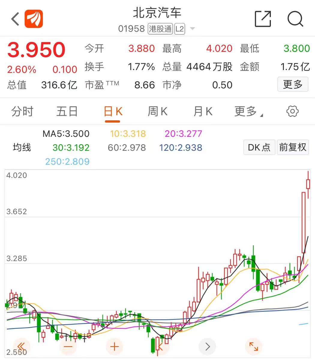 北京汽车和奔驰股比,北京奔驰股比