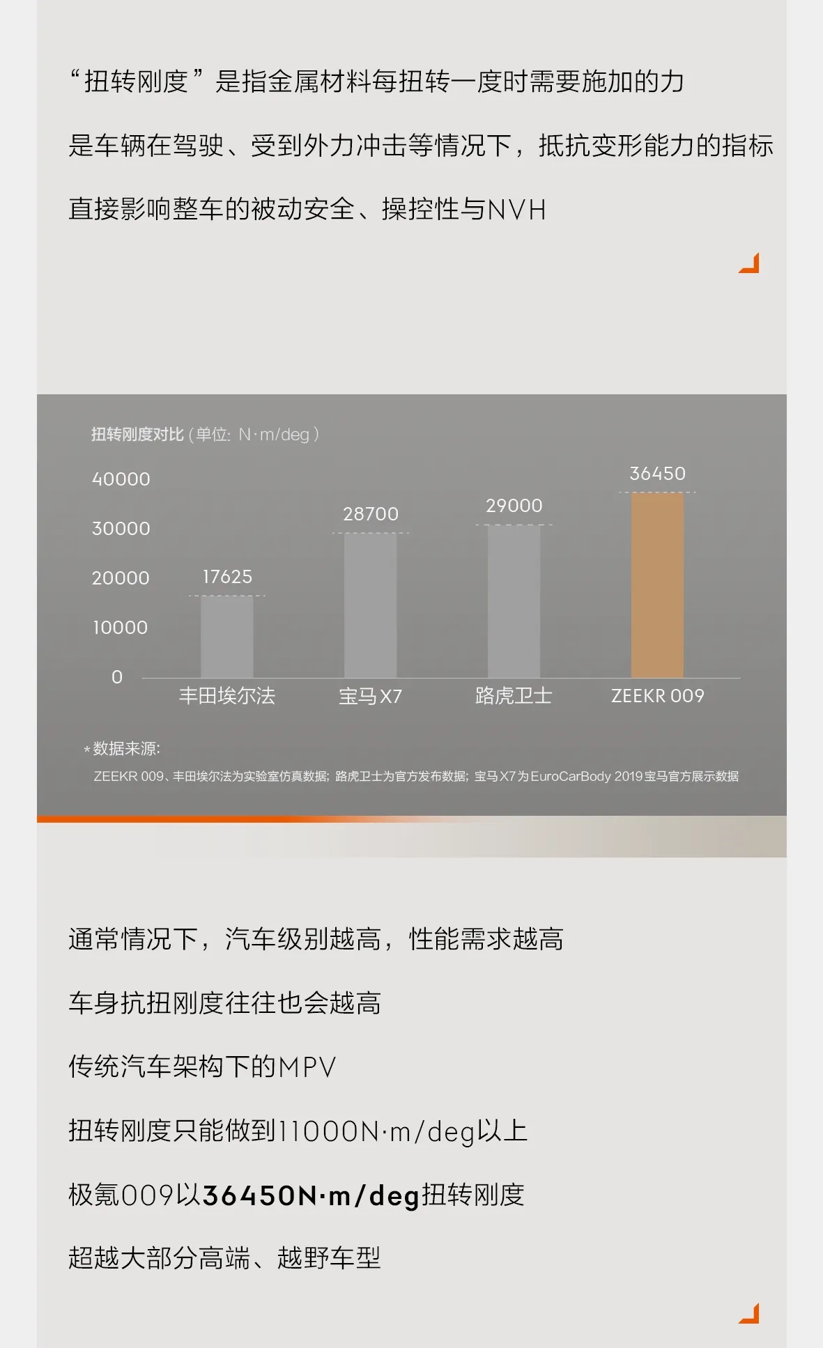 极氪009基本操作,极氪009安全吗