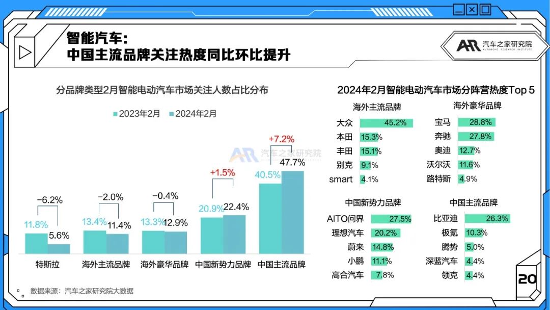 智能电动汽车销量爆品,智能汽车销量领跑