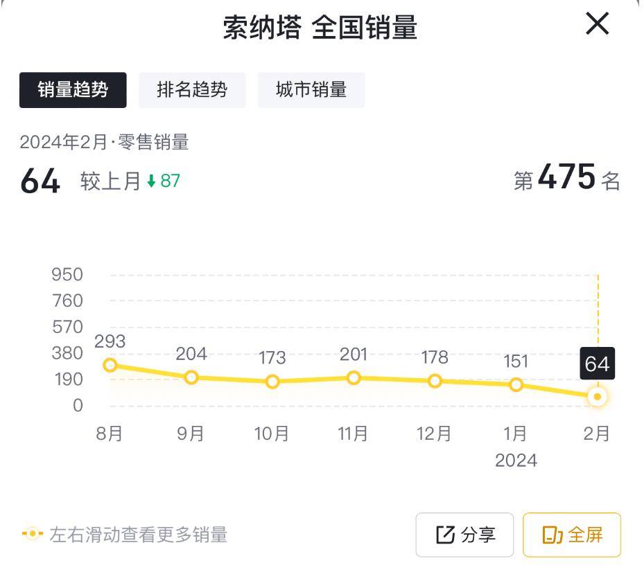 北京现代索纳塔第11代2.0t落地多少,第11代索纳塔1.5T和2.0T对比