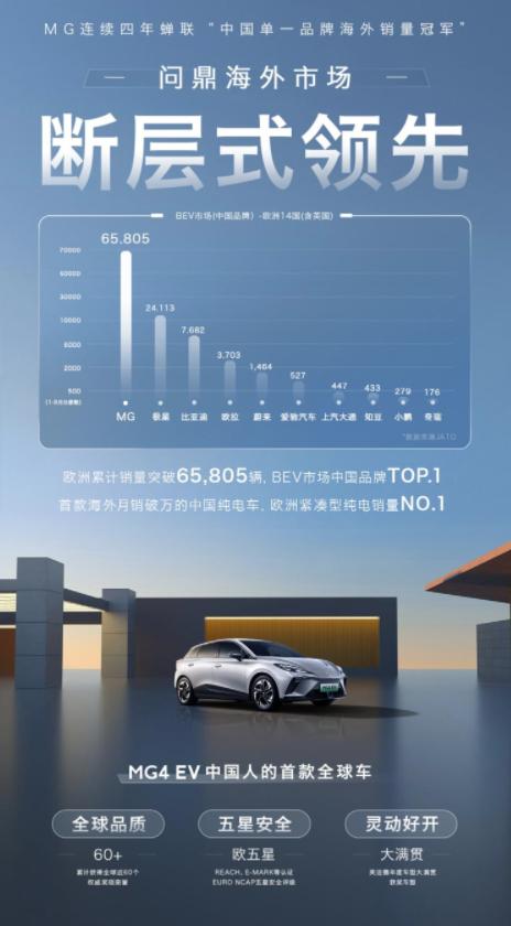 论出海，MG为何没怕过？